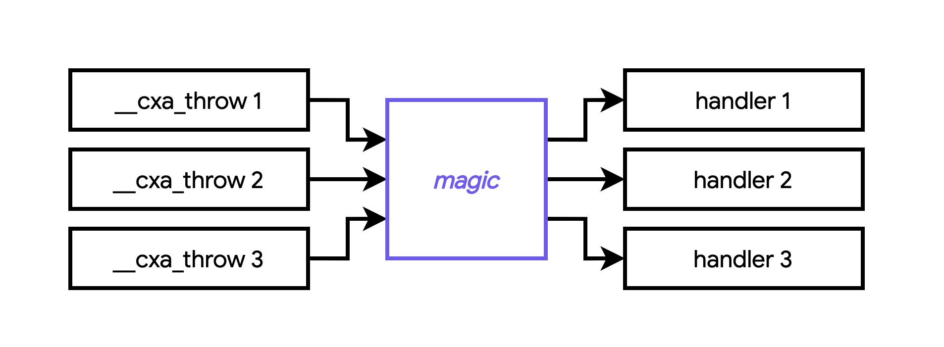 magic