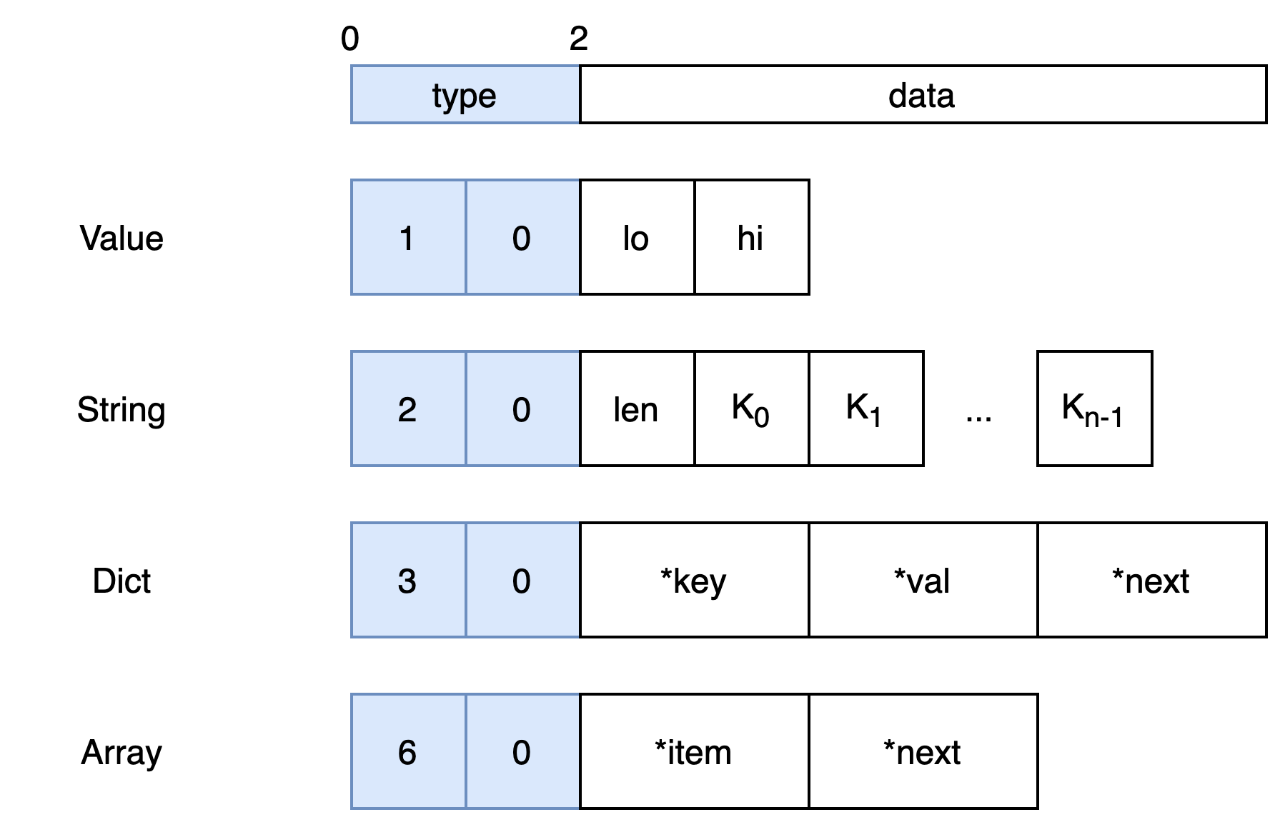 table