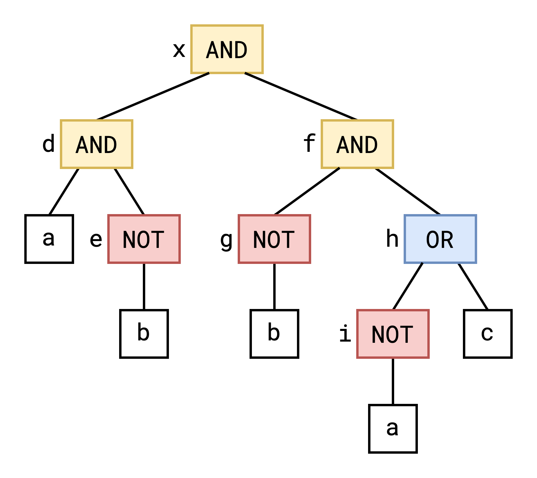 fig2
