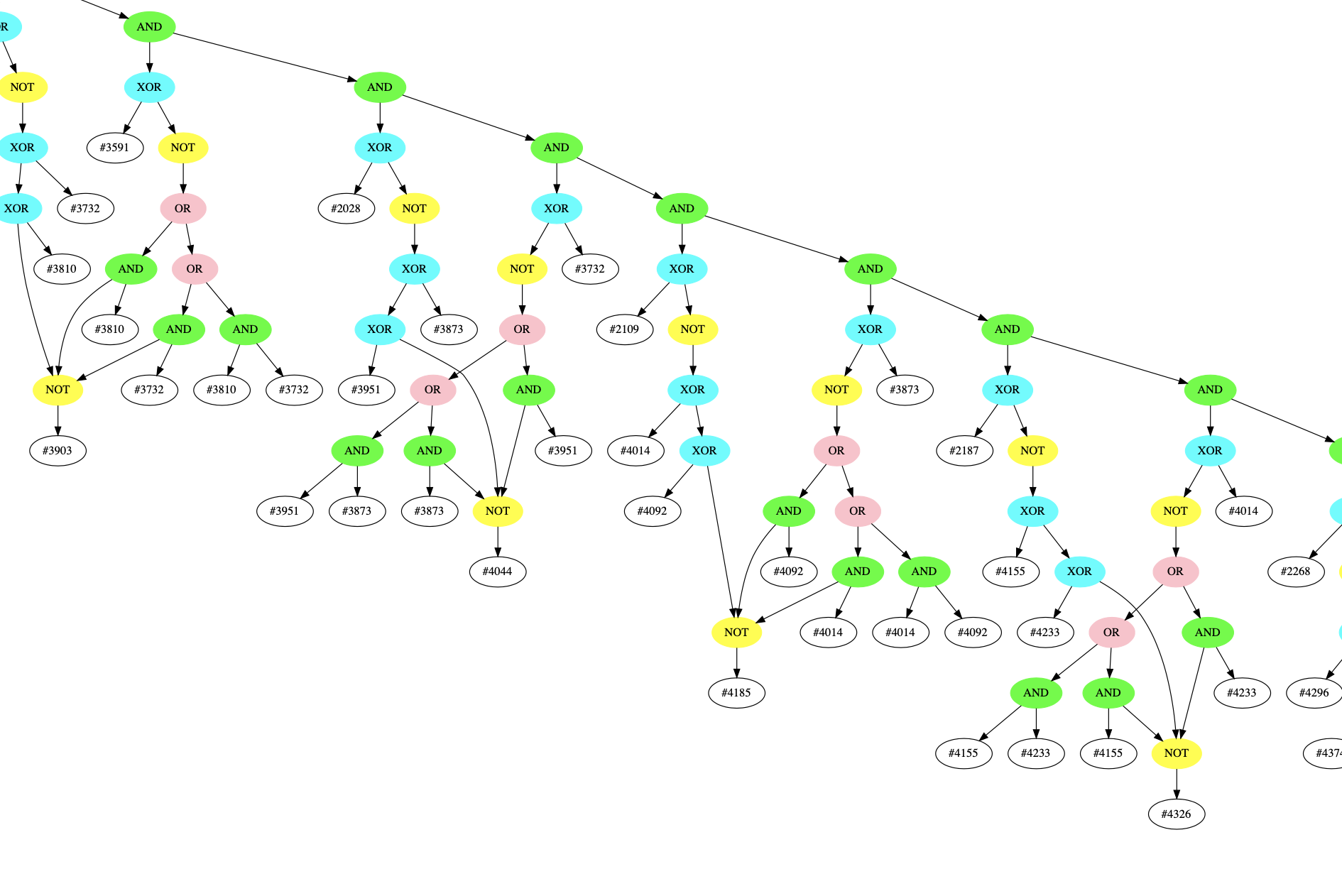 graph_adder