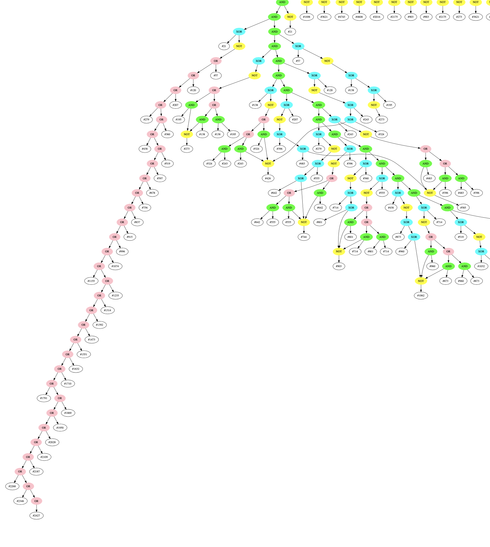 graph_any