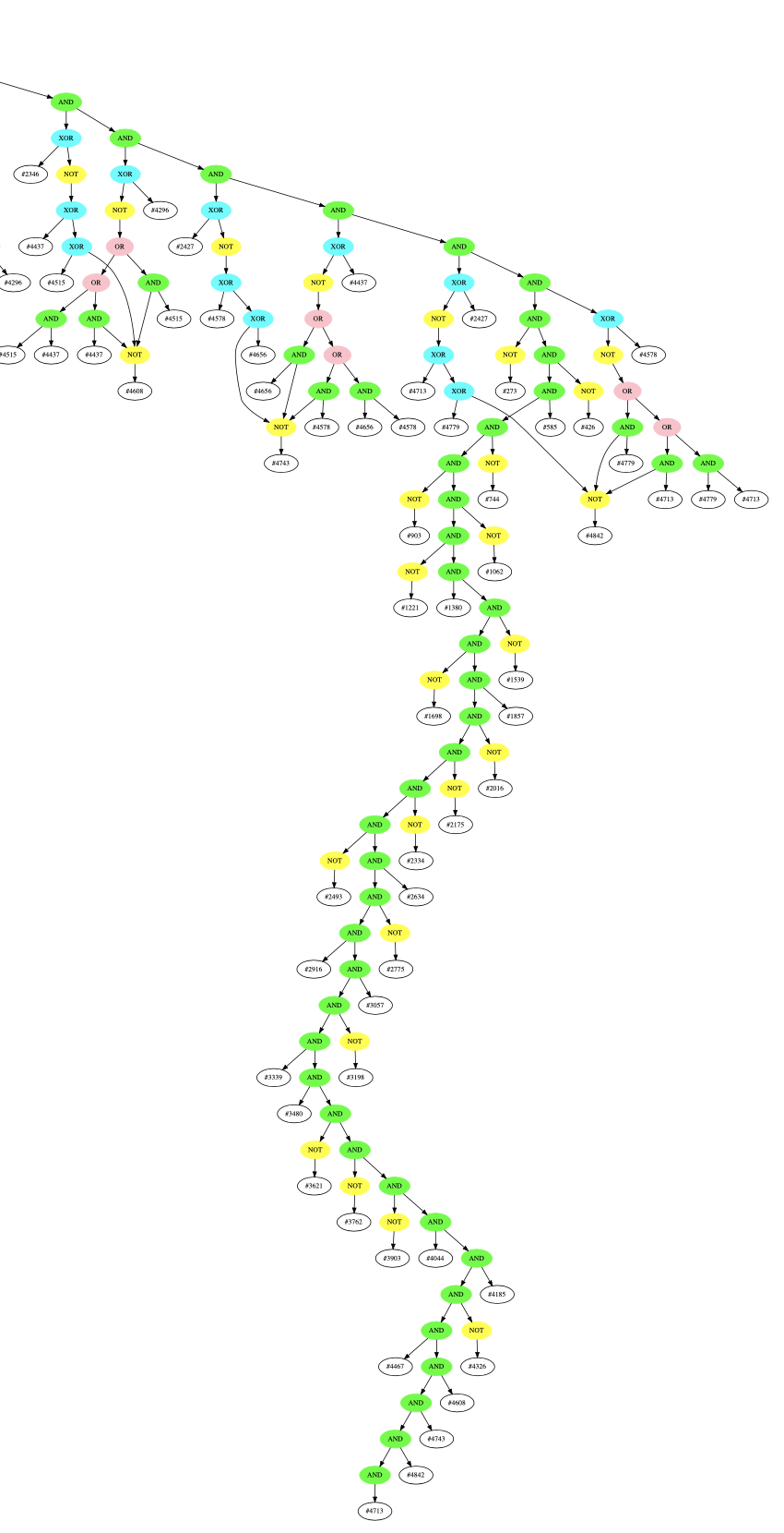 graph_flag