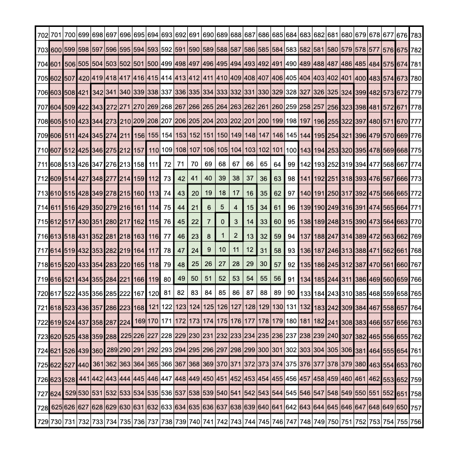 spiral